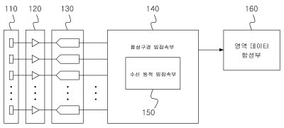 Representative Drawing