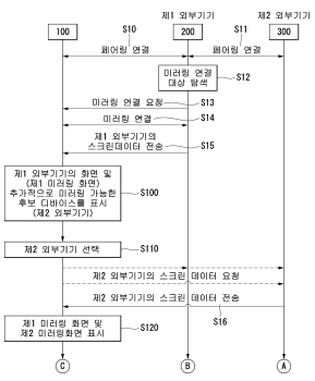 Representative Drawing