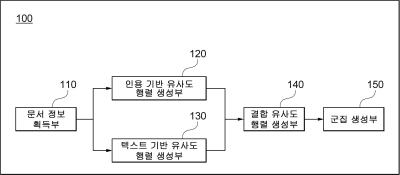 Representative Drawing