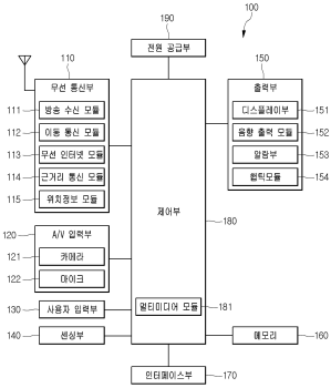 Representative Drawing