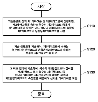 Representative Drawing
