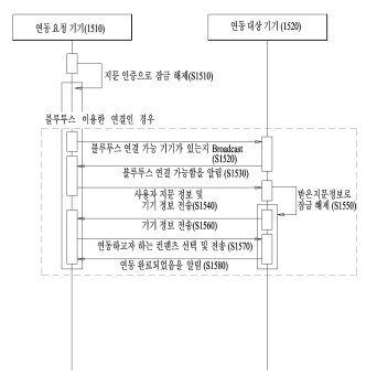 Representative Drawing
